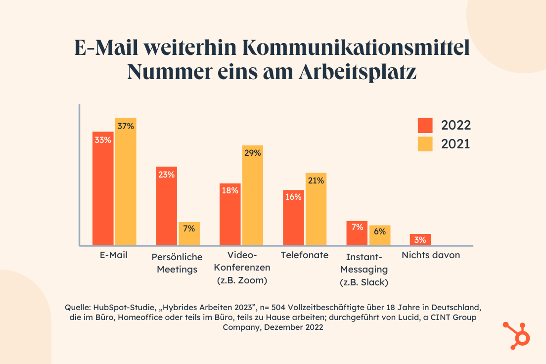 Gehaltserhöhung Wie Lange Auf Antwort Warten HubSpot: Studie: Gute Beziehungen im Kollegenteam sind wichtiger als